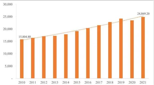 2023年中國(guó)生活垃圾處理裝備行業(yè)專題調(diào)研與分析