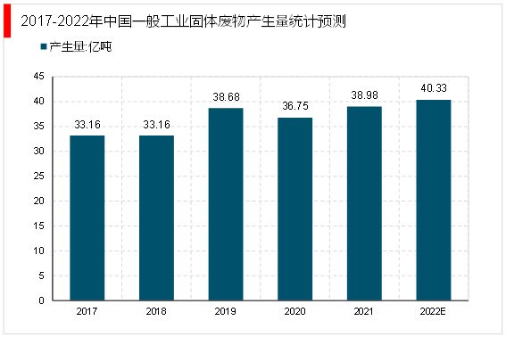 固廢處理的市場、政策與規(guī)模
