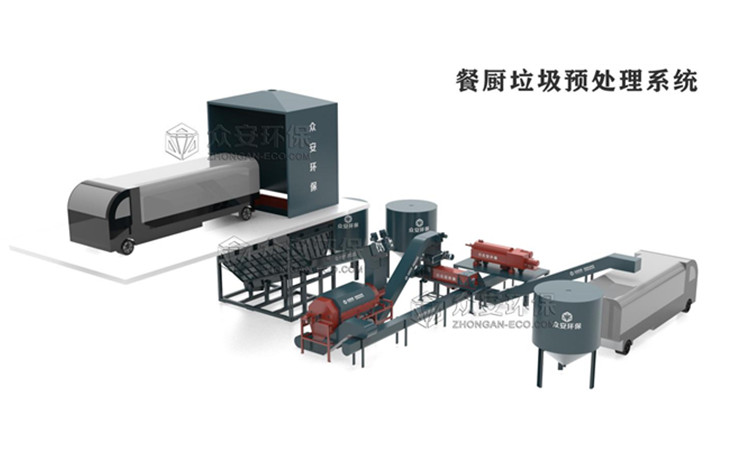 垃圾焚燒發(fā)電廠引入廚余、餐廚垃圾協(xié)同處理新技術(shù)
