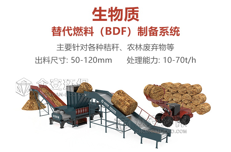 水泥窯替代燃料(SRF/RDF)制備新技術(shù)—生物質(zhì)預(yù)處理