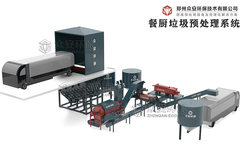 破碎分選資源化技術(shù)和政策雙驅(qū)動(dòng) 助力餐廚垃圾資源化